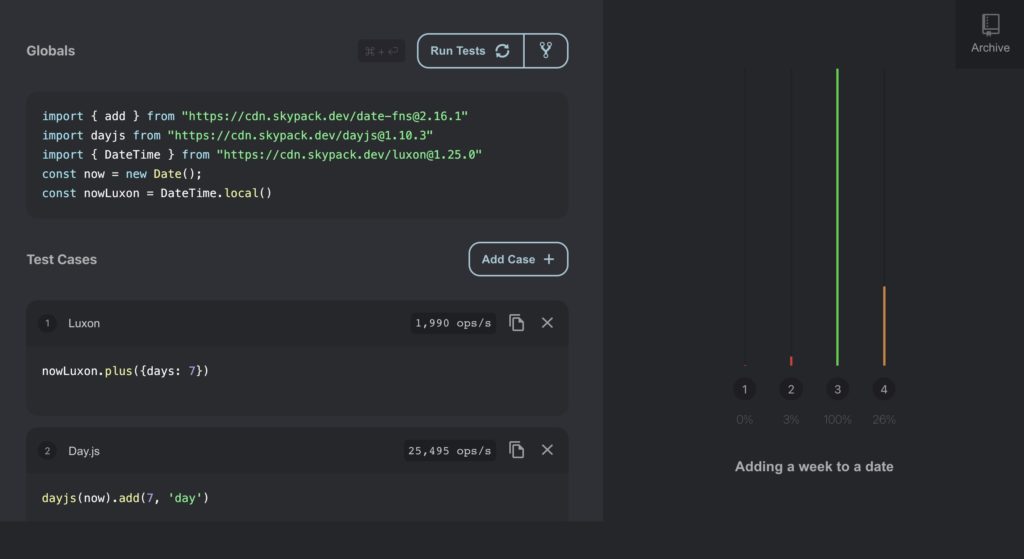 A code block imports all the tested libraries via Skypack, then there are four blocks showing code for adding a week to a date using each JavaScript date library. The results are 1,990 ops/s Luxon, 25,495 ops/s Day.js, 817,780 ops/s JavaScript native date, 217,296 ops/s date-fns